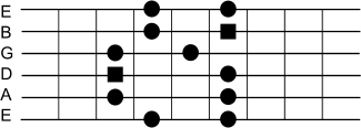 Pentatonic Scale A minor II