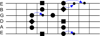 Pentatonic Scale A minor II with bending