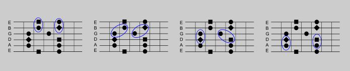 Pentatonic Scale A minor II double stops