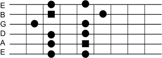 Pentatonic Scale A minor III