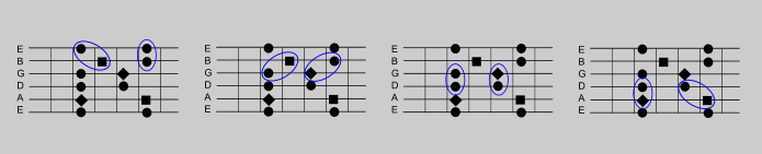 Pentatonic Scale A minor IV double stops