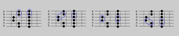 Pentatonic Scale A minor V double stops