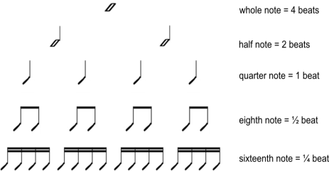 Overview of notes