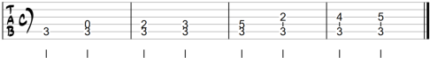 Scale of C minor tabs